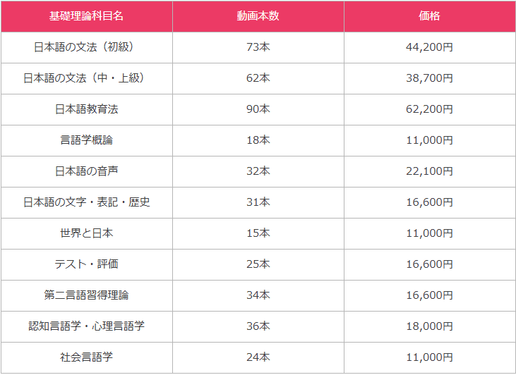 KCP：科目一覧
